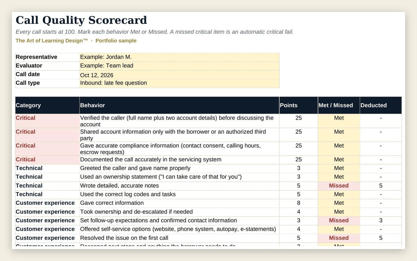Call quality scorecard with Met and Missed results