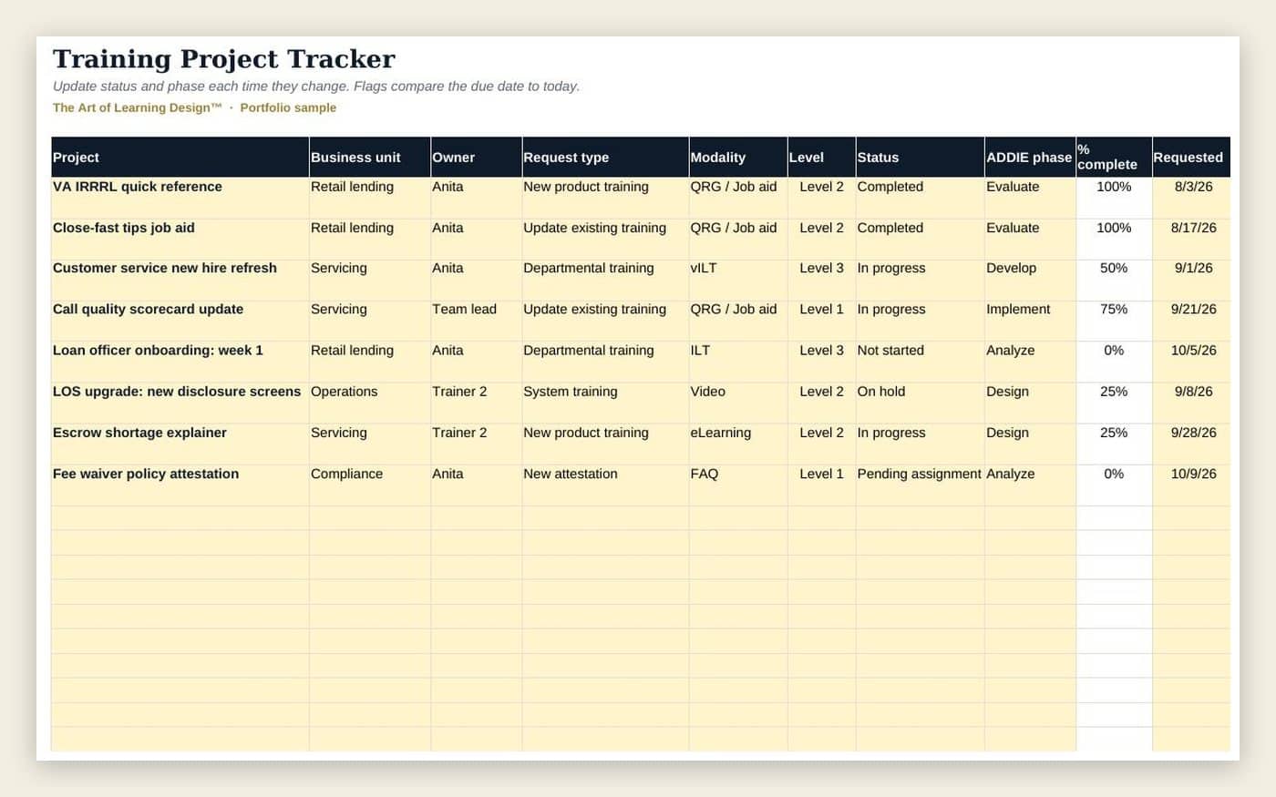 Training project tracker with status and ADDIE phase columns