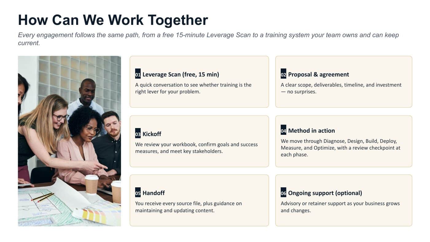 Six steps of working together, from Leverage Scan to ongoing support