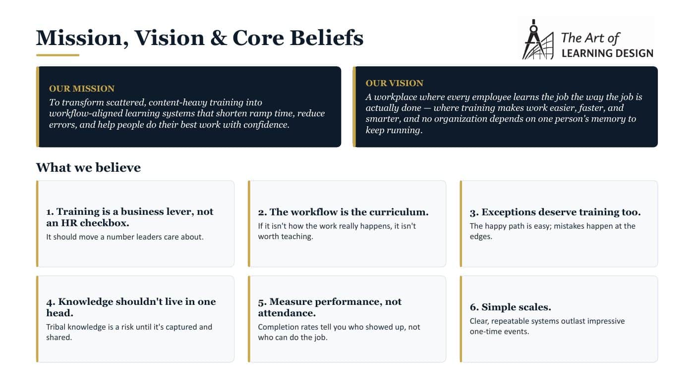 Mission, vision and six core beliefs